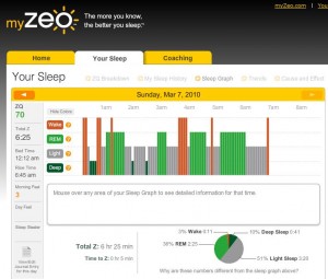 Zeo, personal sleep coach, trouble sleeping, mom tech, mom technology
